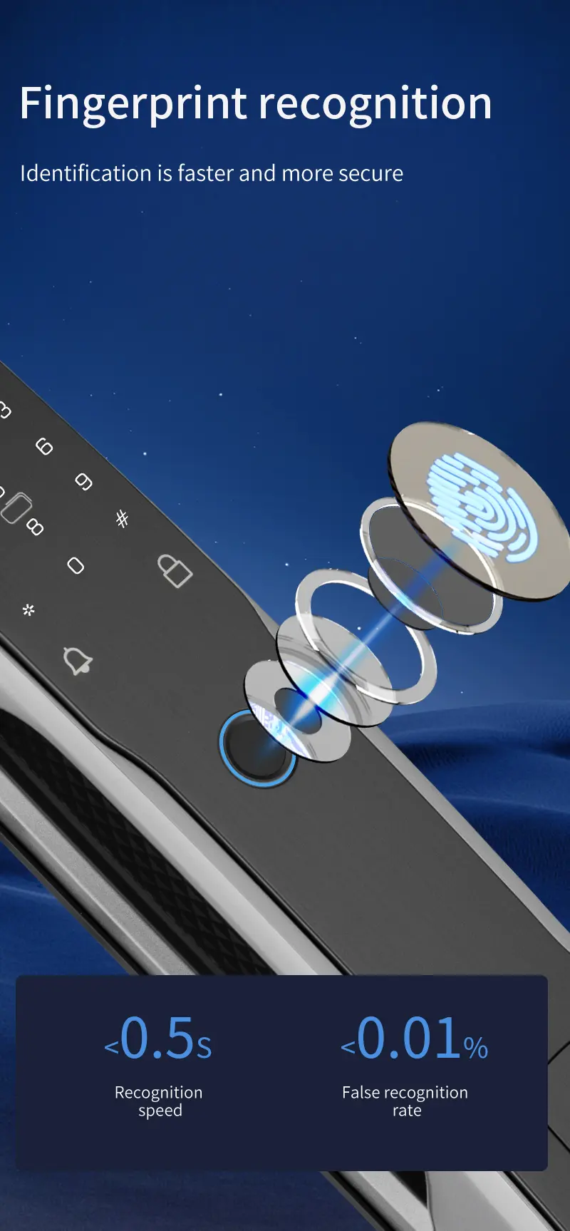 Cat Eye Smart Lock